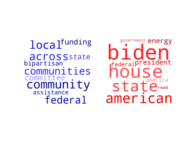 Wordcloud from Tuesday March 21, 2023.